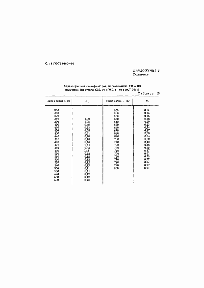 Страница 19 ГОСТ 9160-91