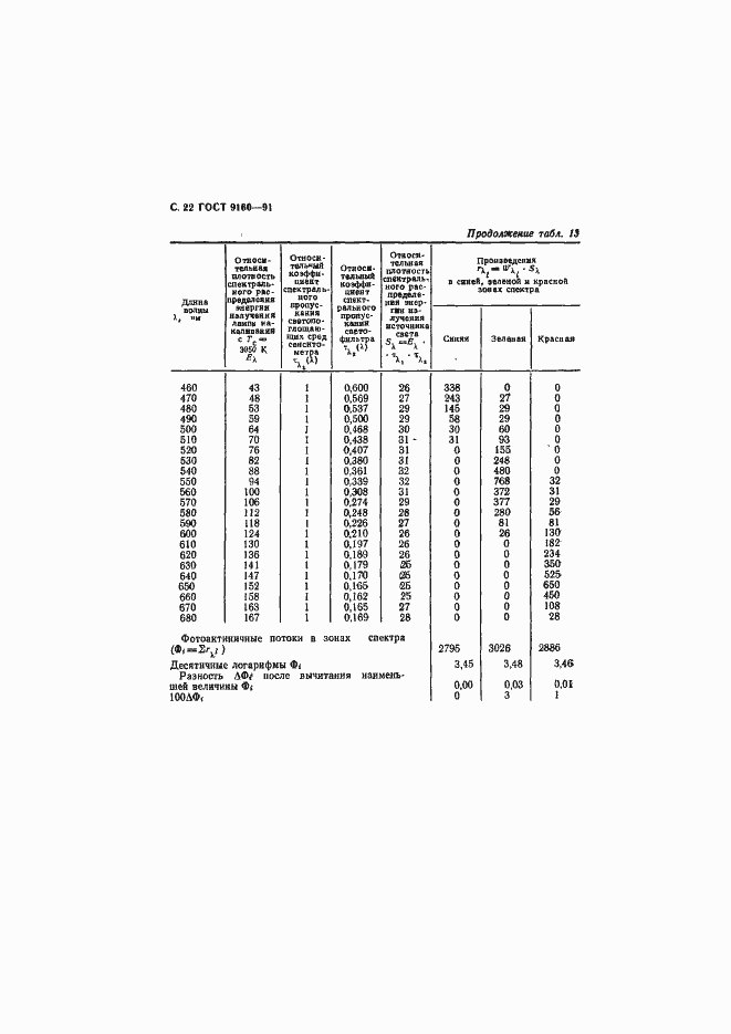 Страница 23 ГОСТ 9160-91