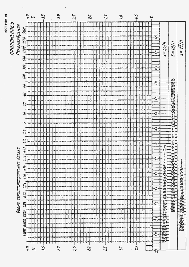 Страница 24 ГОСТ 9160-91