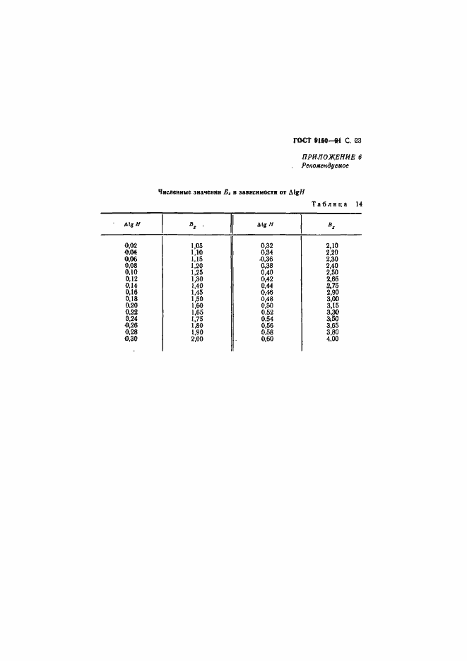 Страница 25 ГОСТ 9160-91