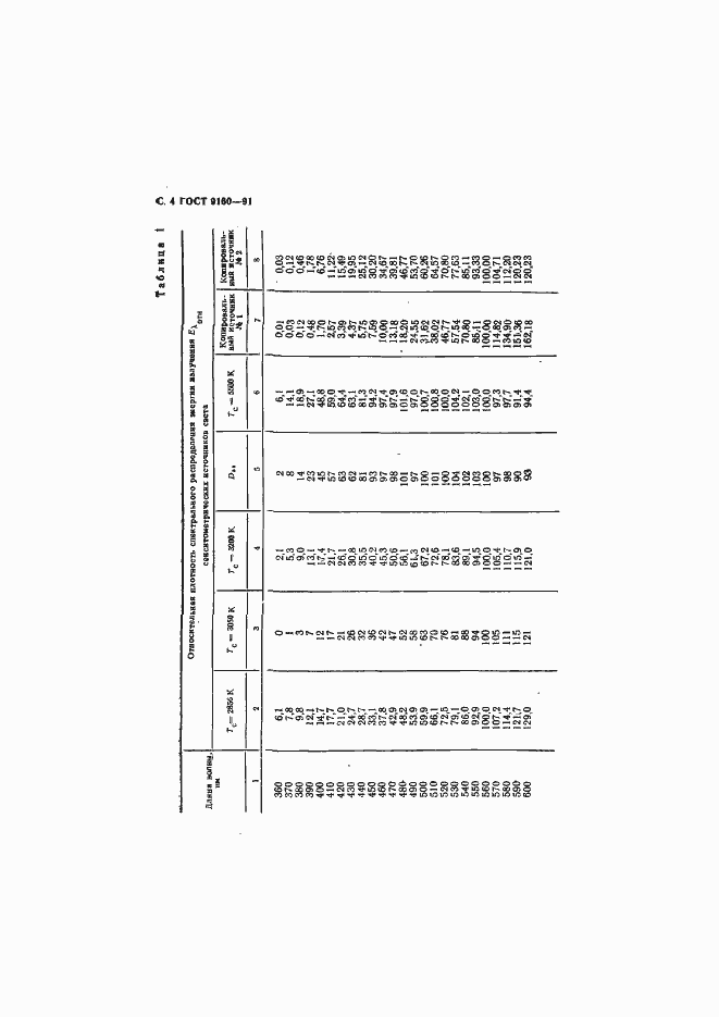 Страница 5 ГОСТ 9160-91