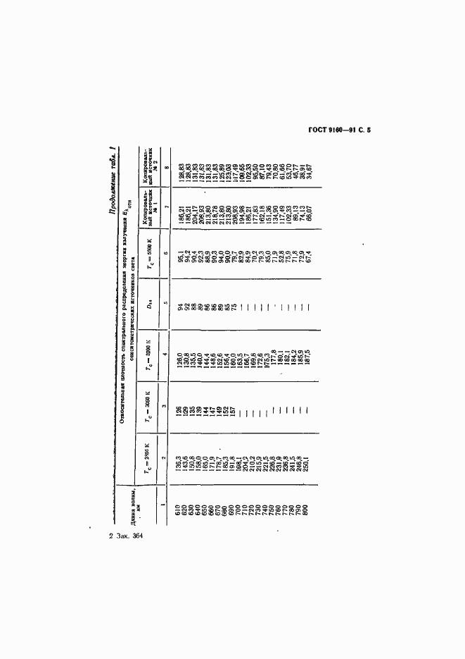 Страница 6 ГОСТ 9160-91