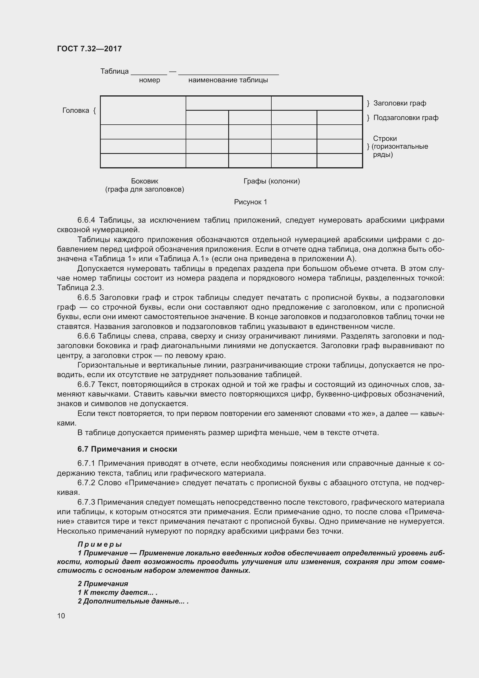 Страница 17 ГОСТ 7.32-2017