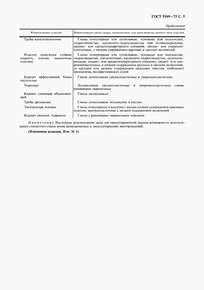 Страница 6 ГОСТ 9169-75