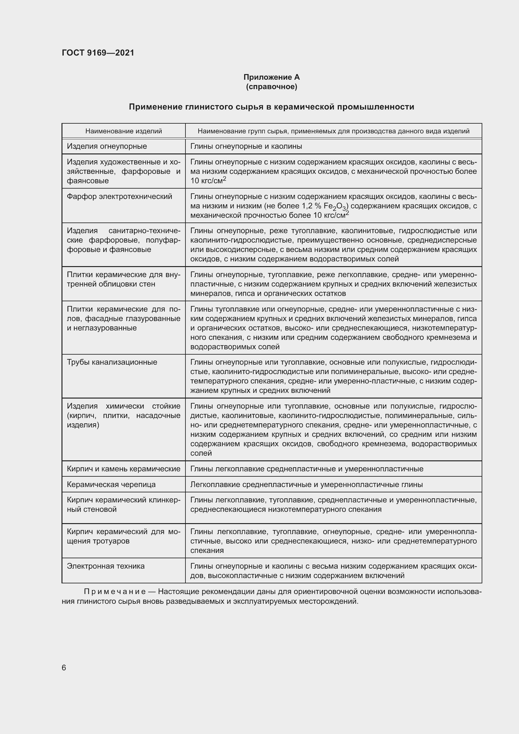 Страница 11 ГОСТ 9169-2021