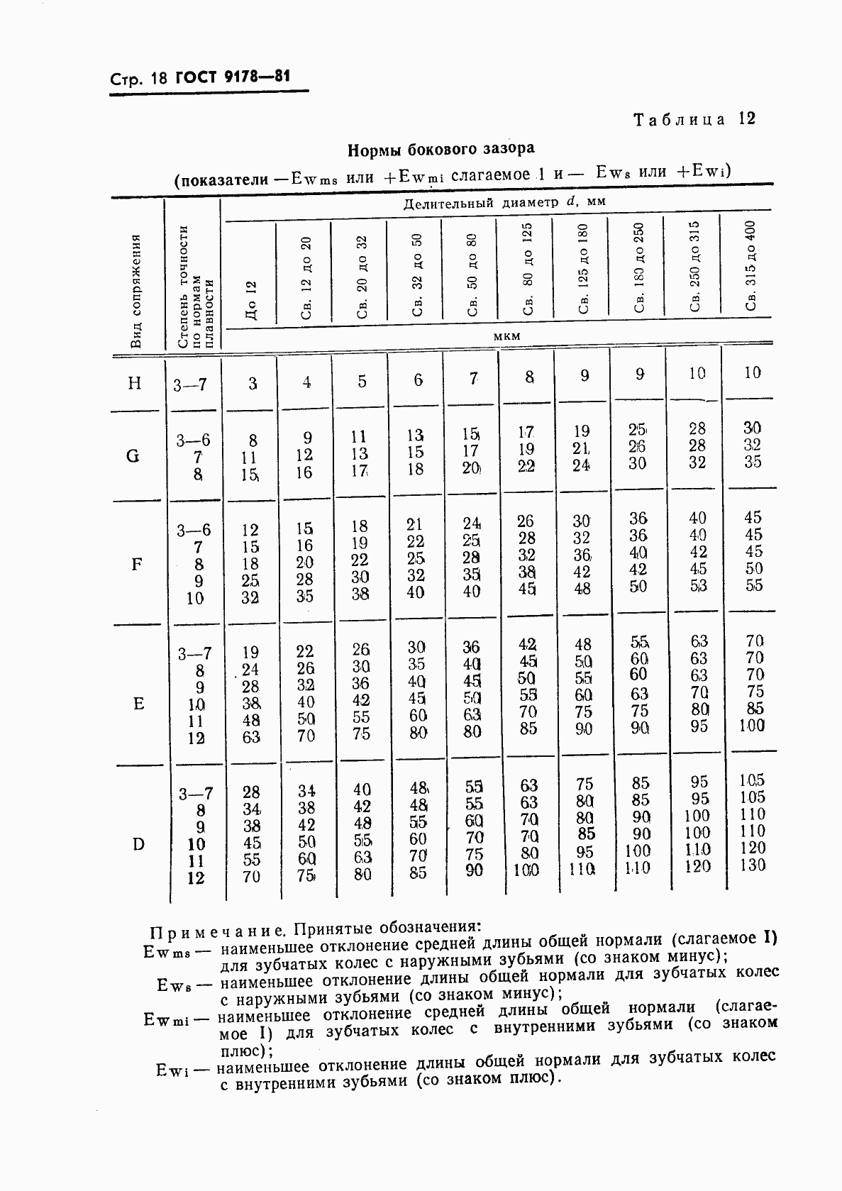 Страница 19 ГОСТ 9178-81