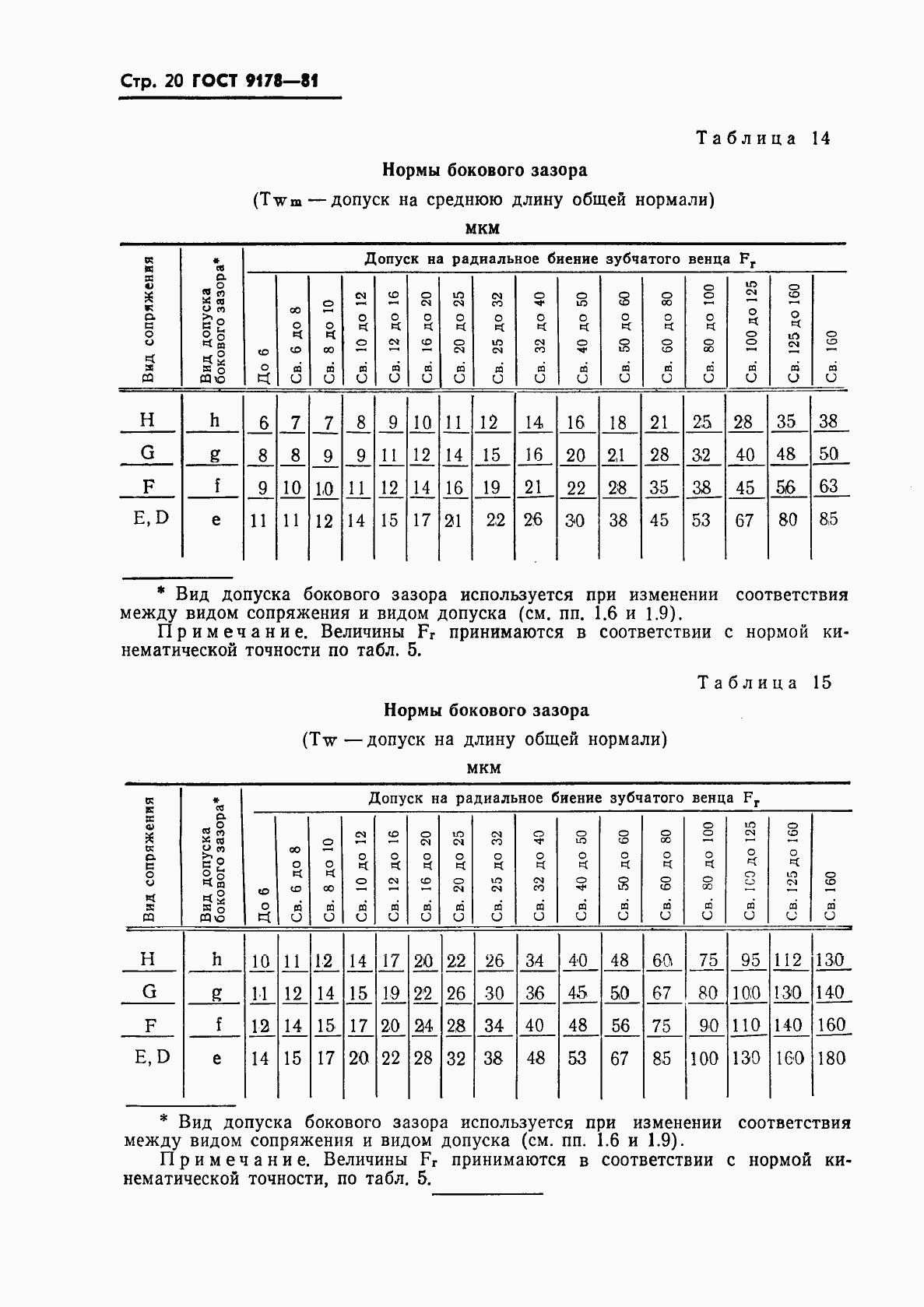 Страница 21 ГОСТ 9178-81