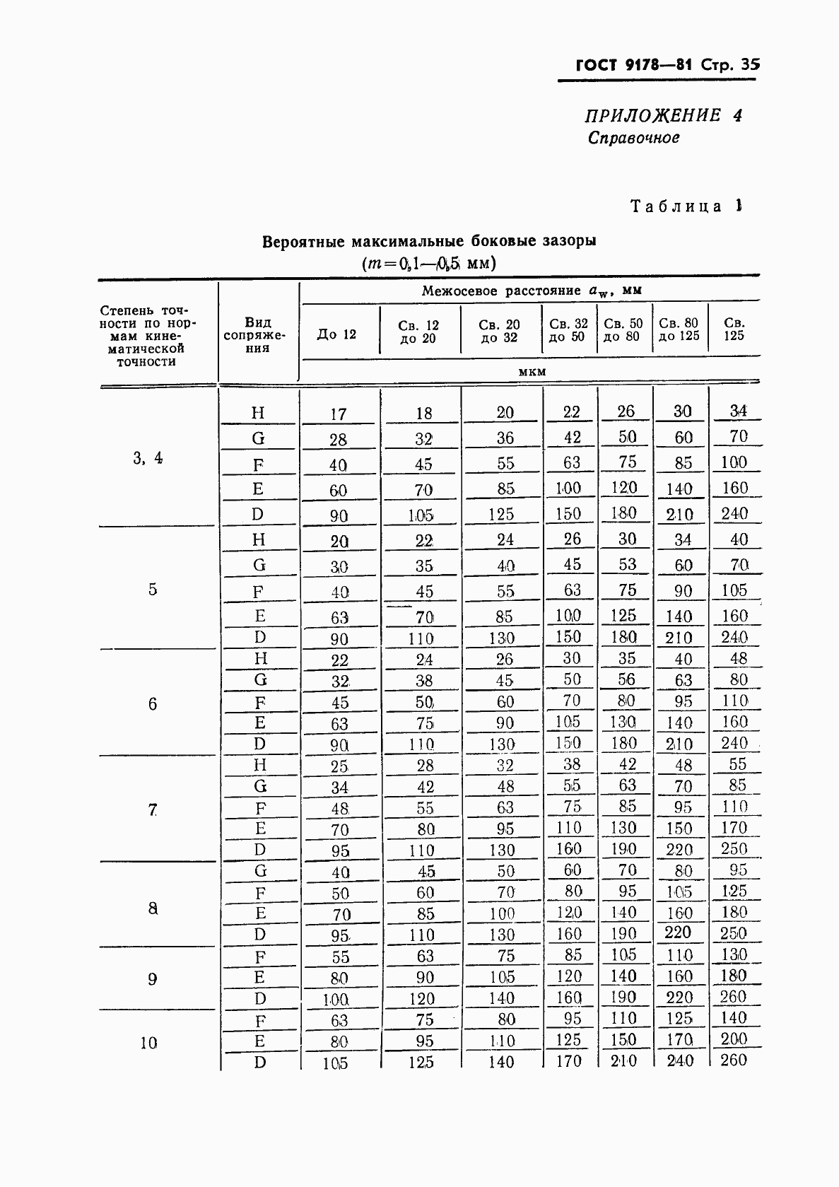 Страница 36 ГОСТ 9178-81