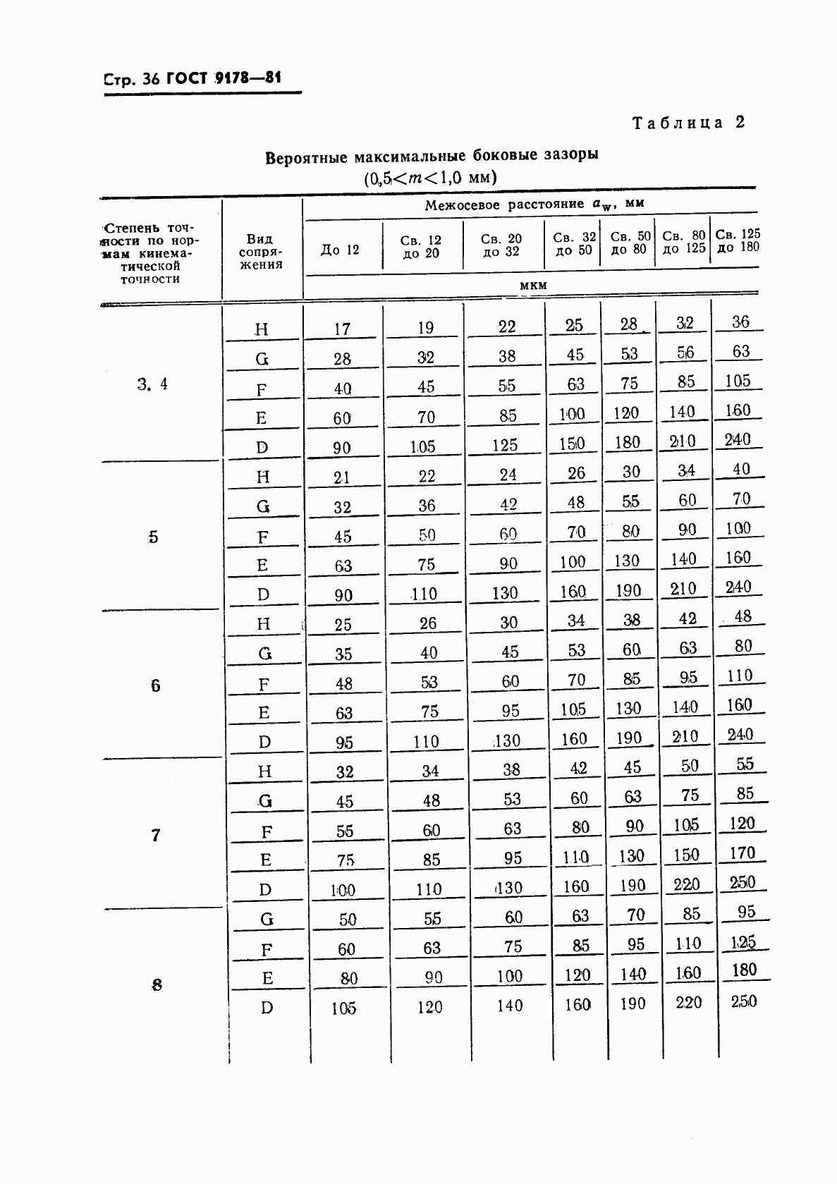Страница 37 ГОСТ 9178-81