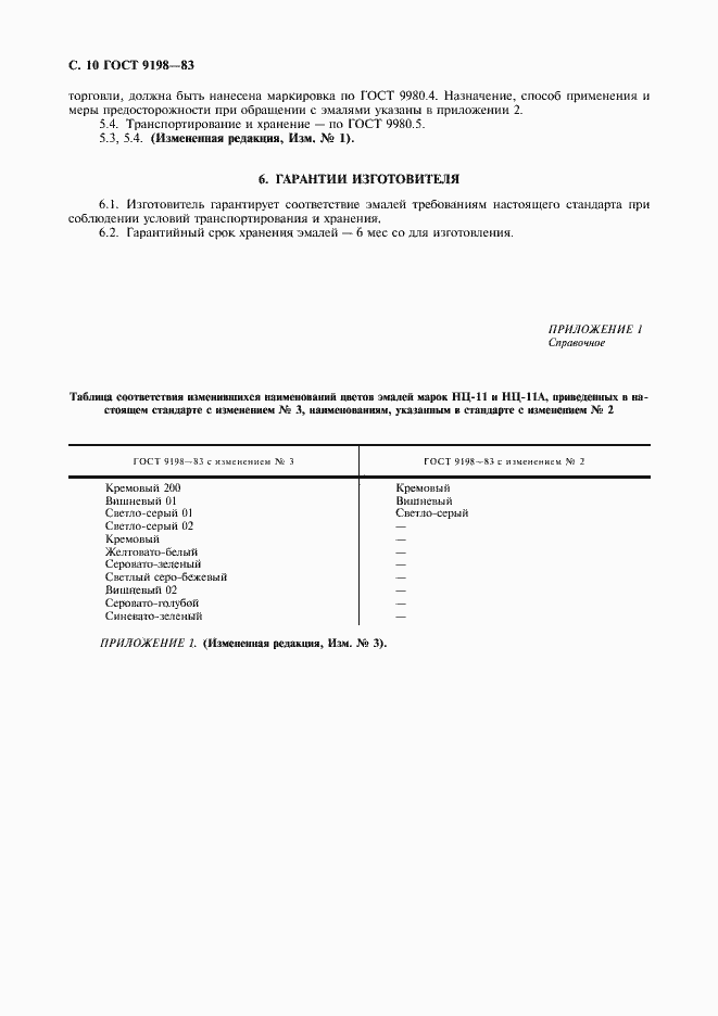 Страница 11 ГОСТ 9198-83