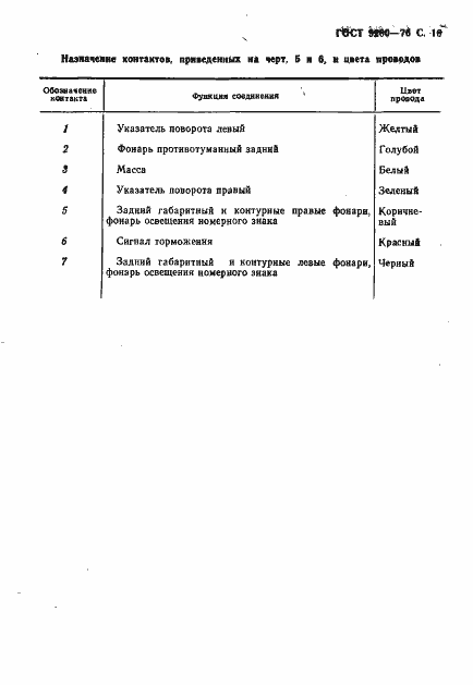 Страница 11 ГОСТ 9200-76