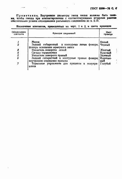 Страница 5 ГОСТ 9200-76