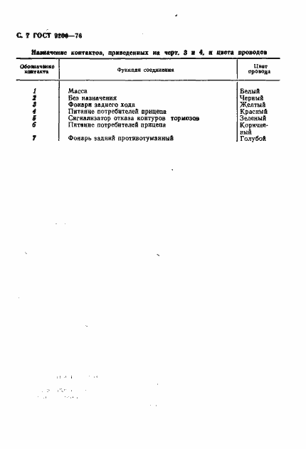 Страница 8 ГОСТ 9200-76