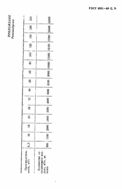 Страница 4 ГОСТ 9201-90