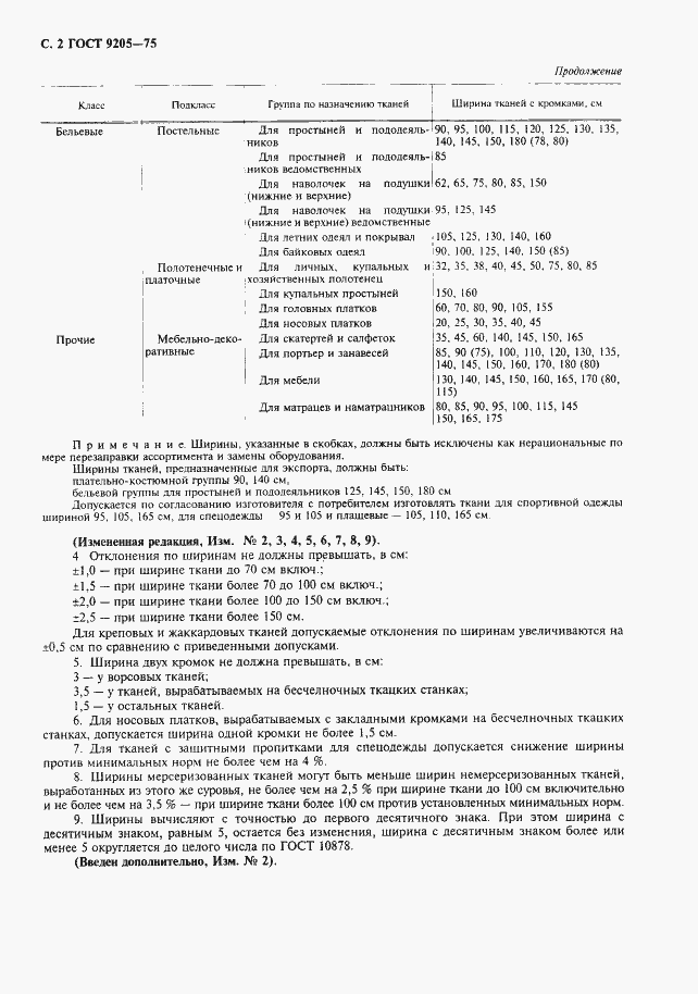 Страница 4 ГОСТ 9205-75