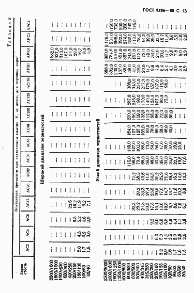 Страница 14 ГОСТ 9206-80