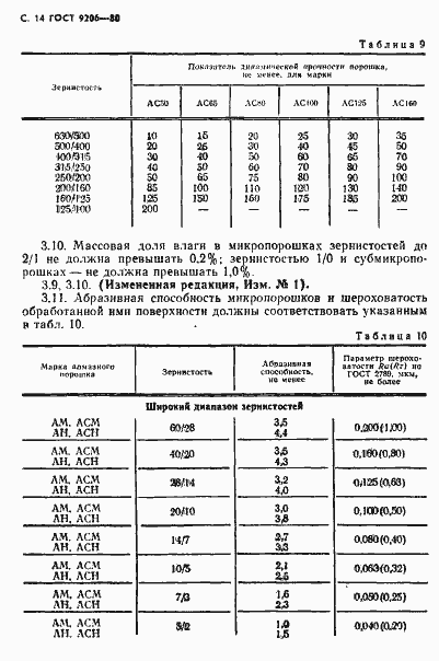 Страница 15 ГОСТ 9206-80