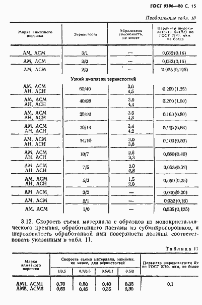 Страница 16 ГОСТ 9206-80