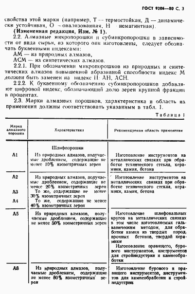 Страница 4 ГОСТ 9206-80