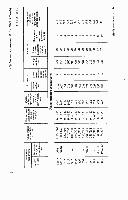 Страница 52 ГОСТ 9206-80