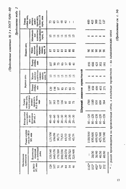 Страница 53 ГОСТ 9206-80