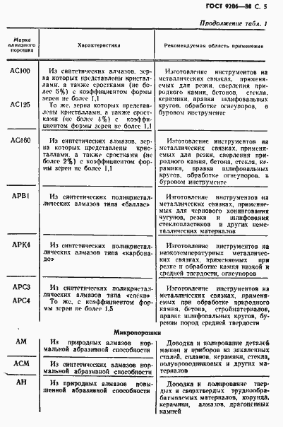Страница 6 ГОСТ 9206-80