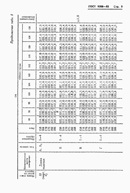 Страница 11 ГОСТ 9208-85