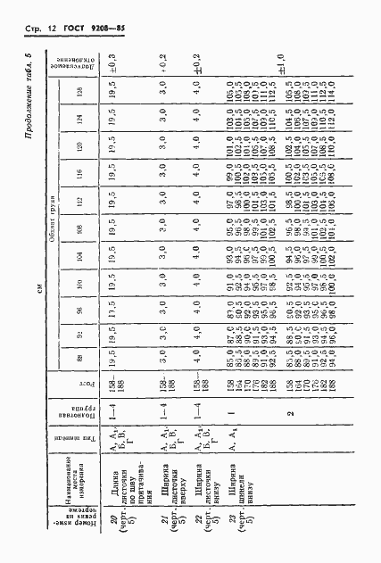 Страница 14 ГОСТ 9208-85
