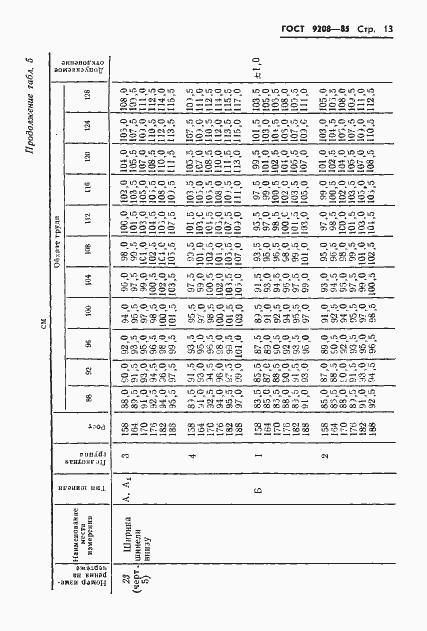 Страница 15 ГОСТ 9208-85