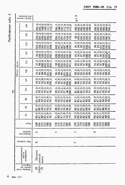 Страница 17 ГОСТ 9208-85