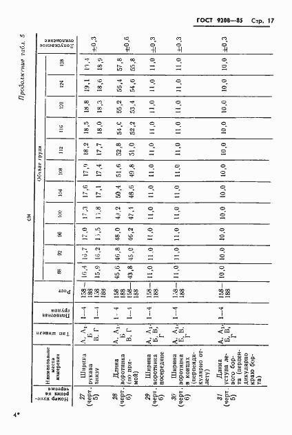 Страница 19 ГОСТ 9208-85