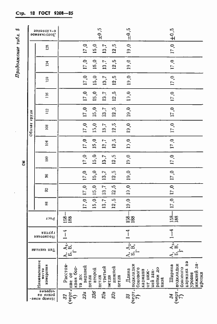 Страница 20 ГОСТ 9208-85