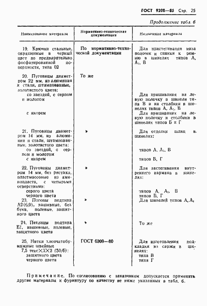 Страница 27 ГОСТ 9208-85