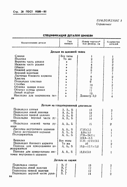 Страница 30 ГОСТ 9208-85