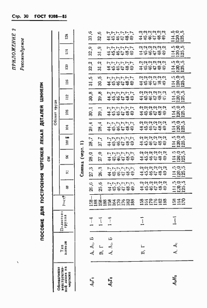 Страница 32 ГОСТ 9208-85