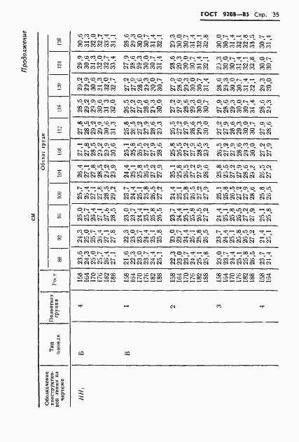Страница 37 ГОСТ 9208-85