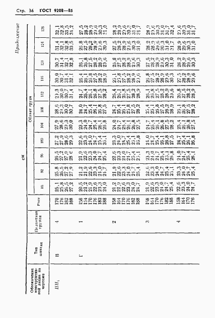 Страница 38 ГОСТ 9208-85