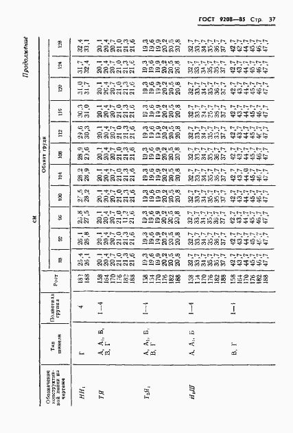 Страница 39 ГОСТ 9208-85