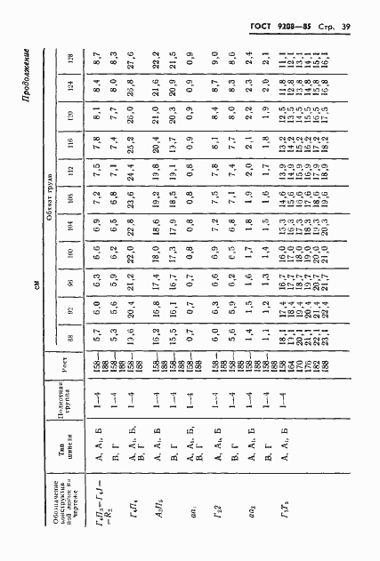 Страница 41 ГОСТ 9208-85