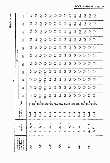 Страница 49 ГОСТ 9208-85