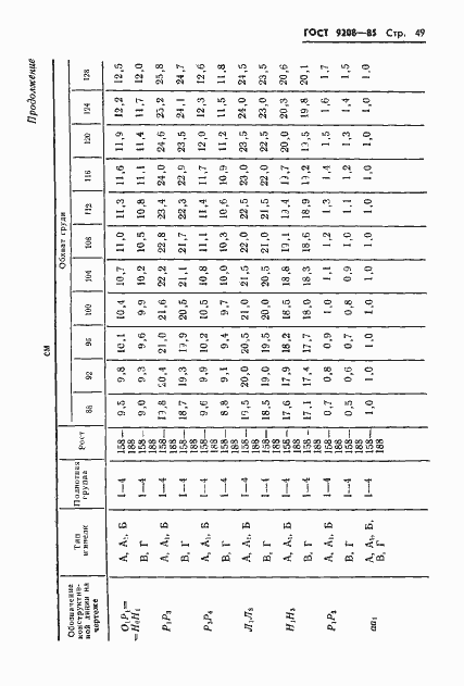 Страница 51 ГОСТ 9208-85