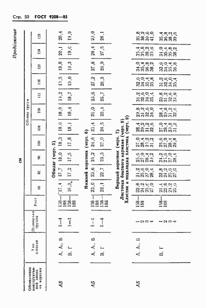 Страница 52 ГОСТ 9208-85