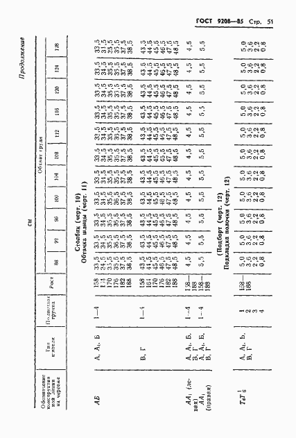 Страница 53 ГОСТ 9208-85