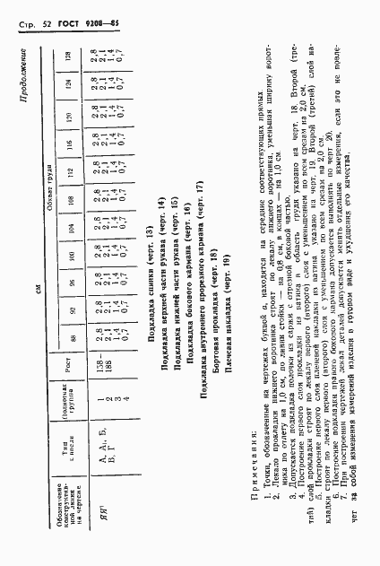 Страница 54 ГОСТ 9208-85