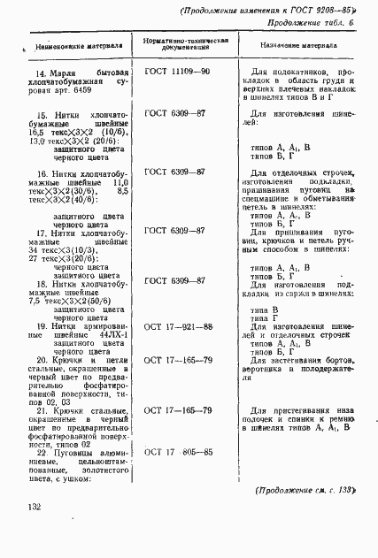 Страница 66 ГОСТ 9208-85