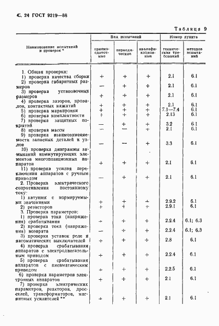 Страница 26 ГОСТ 9219-88