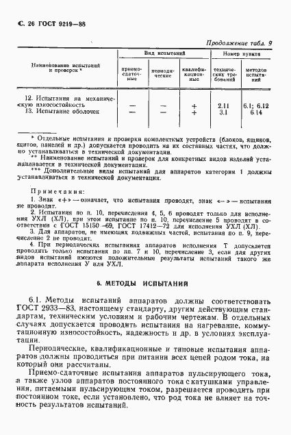 Страница 28 ГОСТ 9219-88