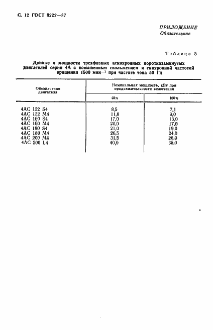 Страница 13 ГОСТ 9222-87