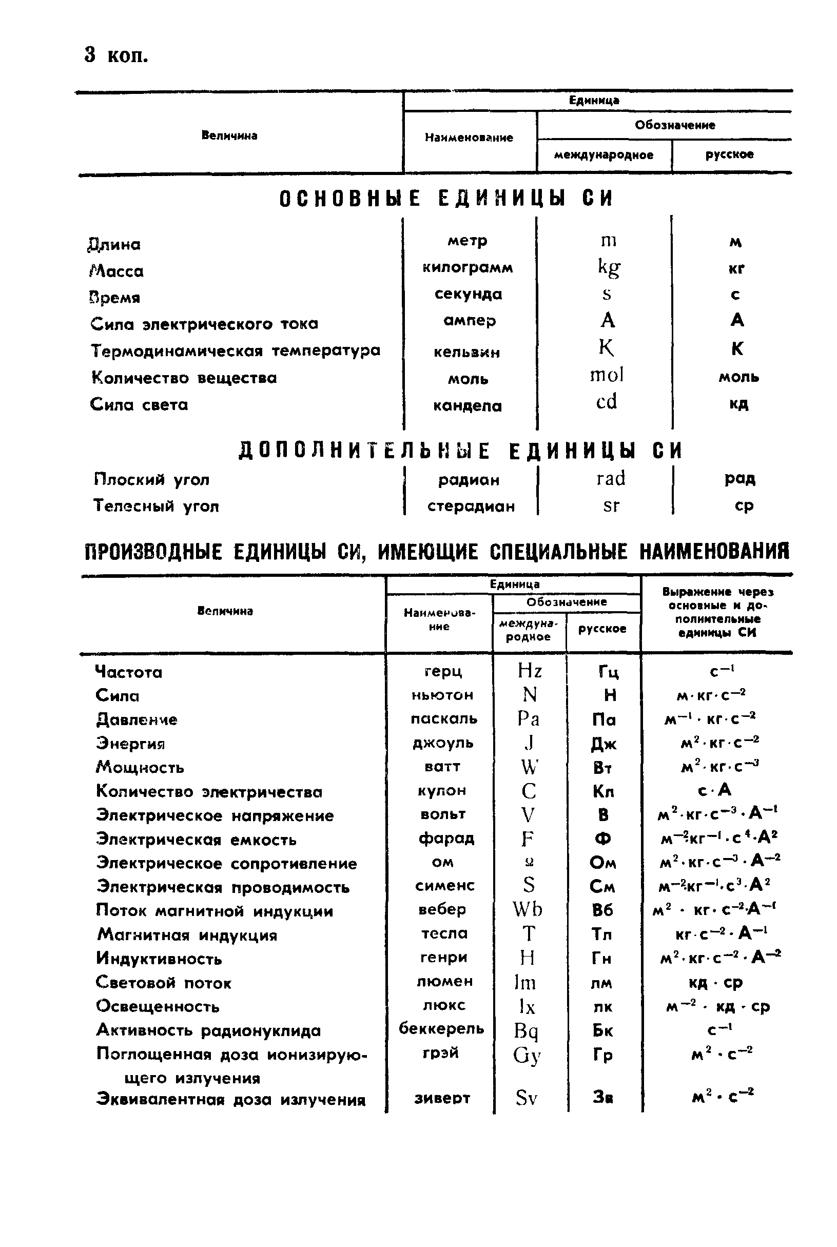 Страница 11 ГОСТ 9224-89