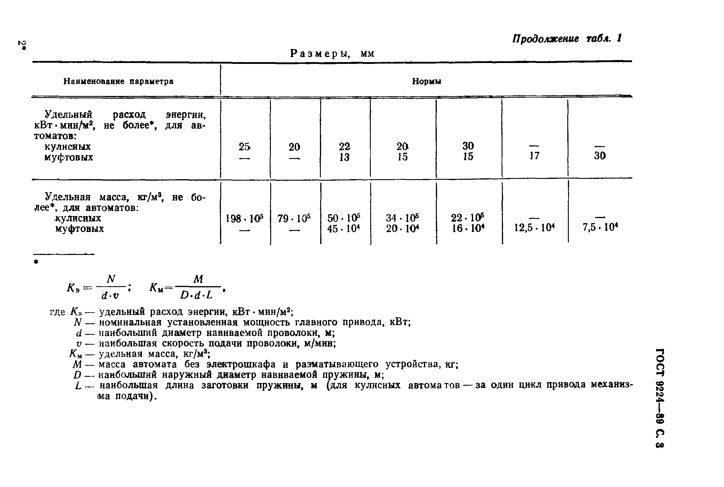 Страница 4 ГОСТ 9224-89